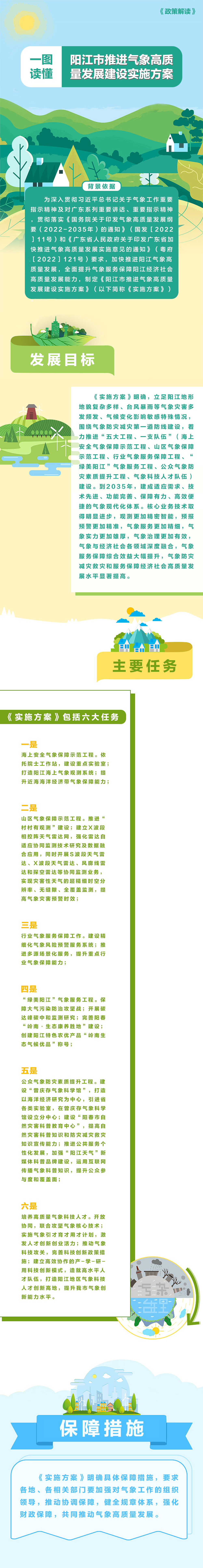 一圖讀懂《陽江市推進氣象高質量發展建設實施方案》.jpg